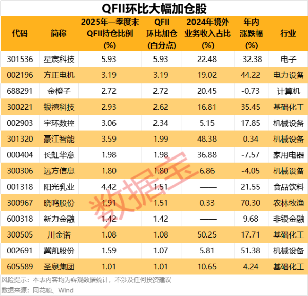 股票配资平台查询网 养老金四季度共现身163只个股前十大流通股东