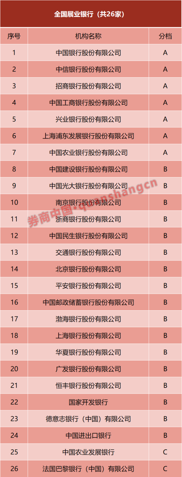 股票配资炒股看配资 交易商协会公布！多家承销商被评为D类